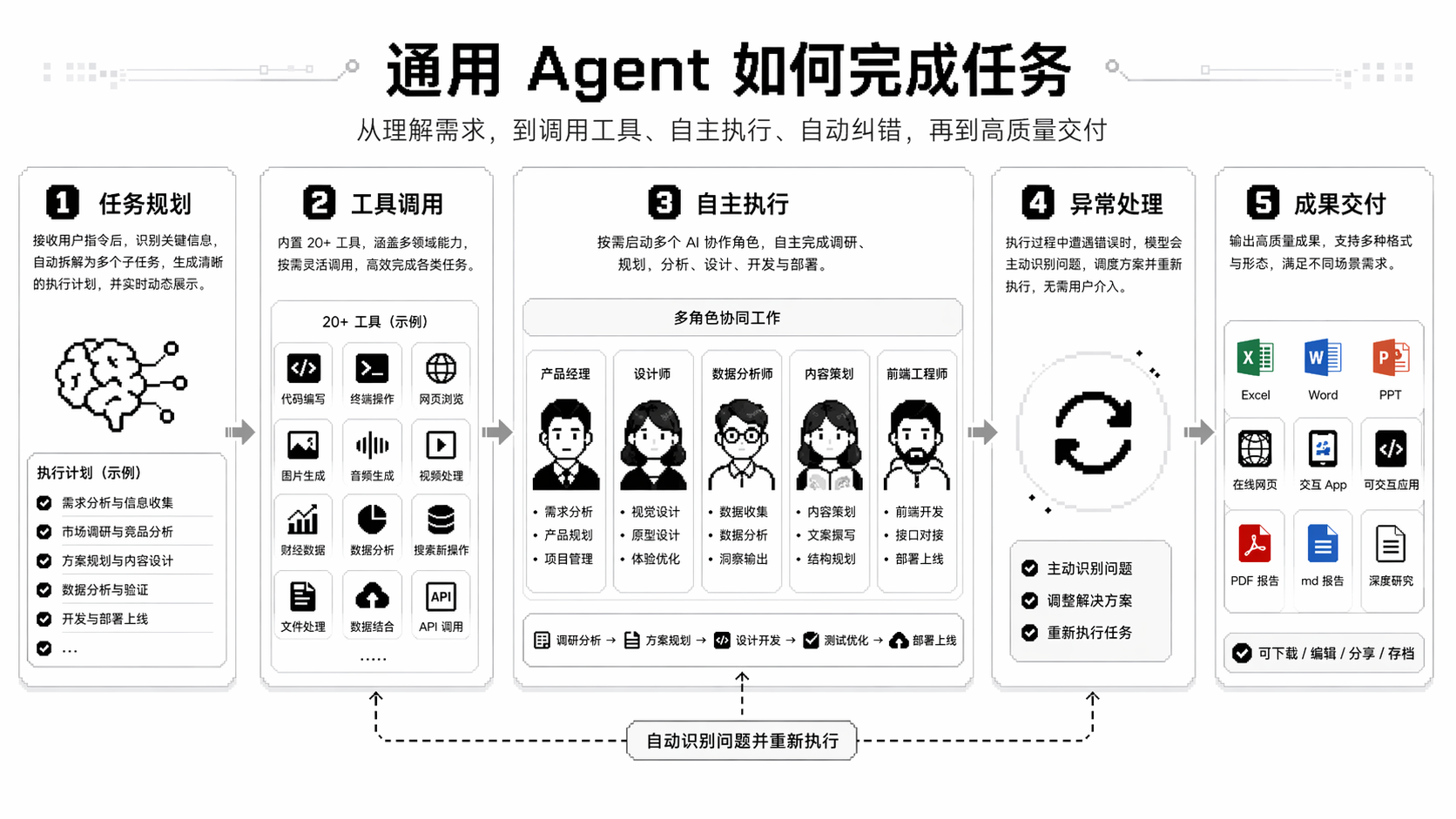 Agent 工作原理